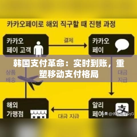 韓國支付革命：實時到賬，重塑移動支付格局