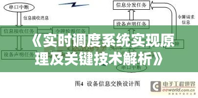 《實(shí)時(shí)調(diào)度系統(tǒng)實(shí)現(xiàn)原理及關(guān)鍵技術(shù)解析》
