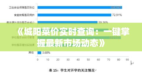 《城陽(yáng)菜價(jià)實(shí)時(shí)查詢：一鍵掌握最新市場(chǎng)動(dòng)態(tài)》