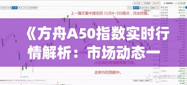 《方舟A50指數(shù)實(shí)時行情解析：市場動態(tài)一覽無遺》