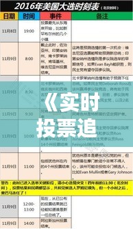 《實時投票追蹤：美國大選選票動態(tài)解析》