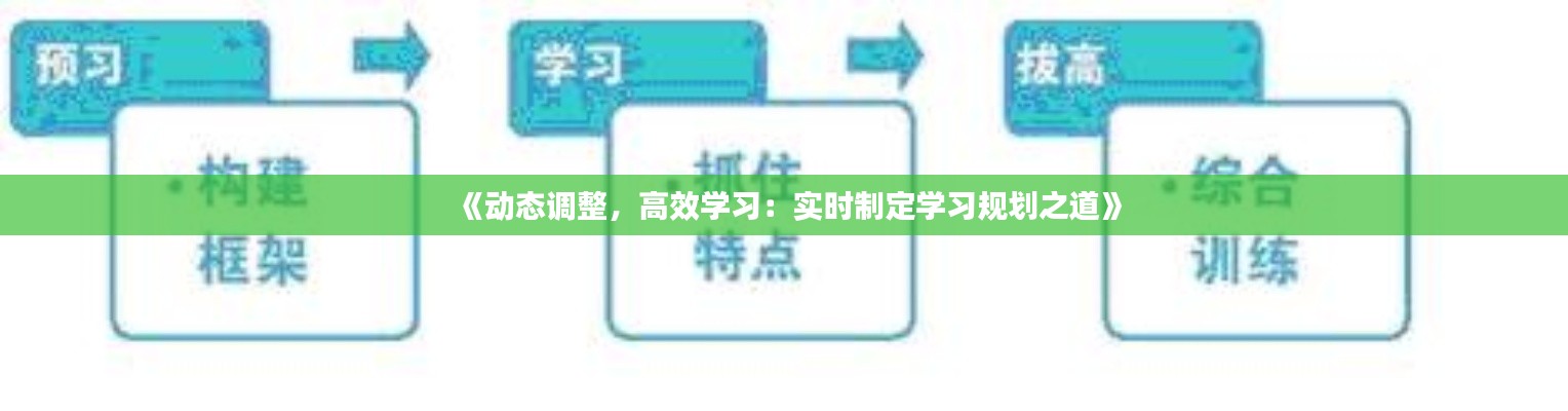 《動態(tài)調(diào)整，高效學習：實時制定學習規(guī)劃之道》