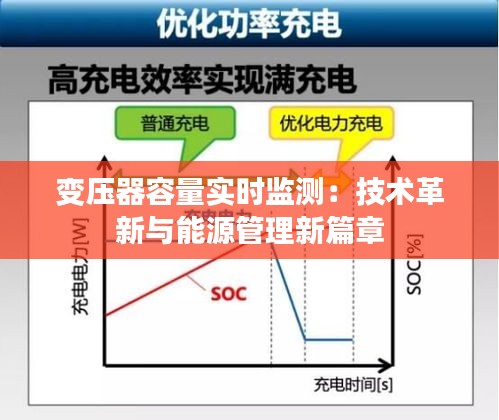 變壓器容量實(shí)時(shí)監(jiān)測(cè)：技術(shù)革新與能源管理新篇章