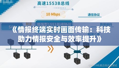 《情報終端實時畫面?zhèn)鬏敚嚎萍贾η閳蟀踩c效率提升》