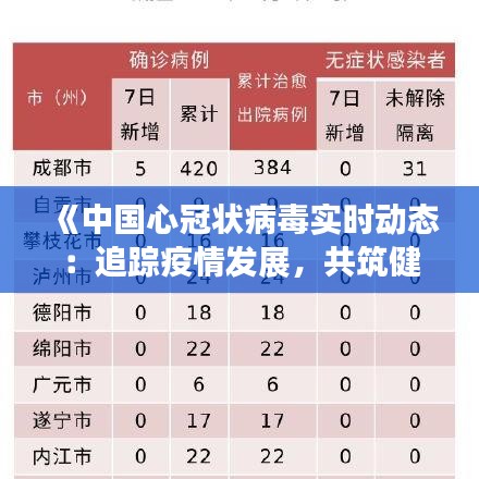 《中國心冠狀病毒實(shí)時動態(tài)：追蹤疫情發(fā)展，共筑健康防線》