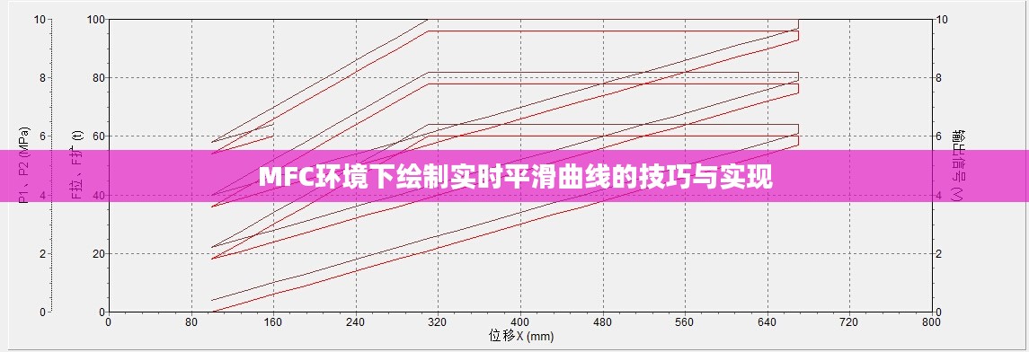 MFC環(huán)境下繪制實(shí)時(shí)平滑曲線的技巧與實(shí)現(xiàn)