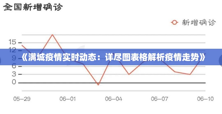 《滿城疫情實(shí)時(shí)動(dòng)態(tài)：詳盡圖表格解析疫情走勢》