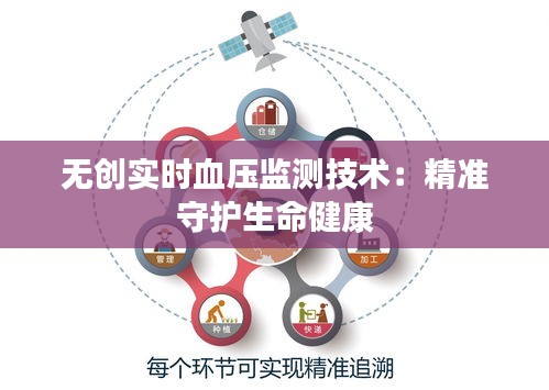 無(wú)創(chuàng)實(shí)時(shí)血壓監(jiān)測(cè)技術(shù)：精準(zhǔn)守護(hù)生命健康