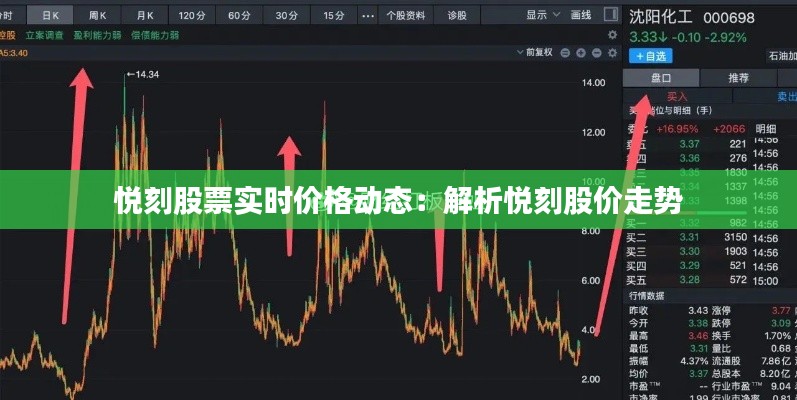悅刻股票實(shí)時價格動態(tài)：解析悅刻股價走勢