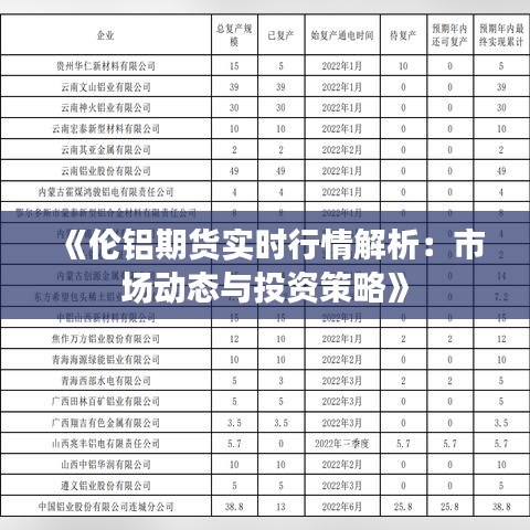 《倫鋁期貨實時行情解析：市場動態(tài)與投資策略》