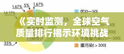 《實(shí)時(shí)監(jiān)測(cè)，全球空氣質(zhì)量排行揭示環(huán)境挑戰(zhàn)》