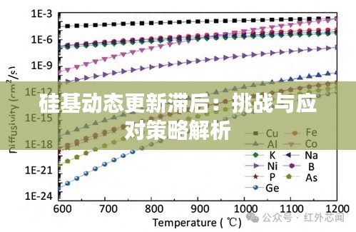 硅基動態(tài)更新滯后：挑戰(zhàn)與應(yīng)對策略解析