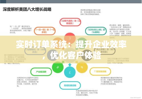 實(shí)時(shí)訂單系統(tǒng)：提升企業(yè)效率，優(yōu)化客戶體驗(yàn)