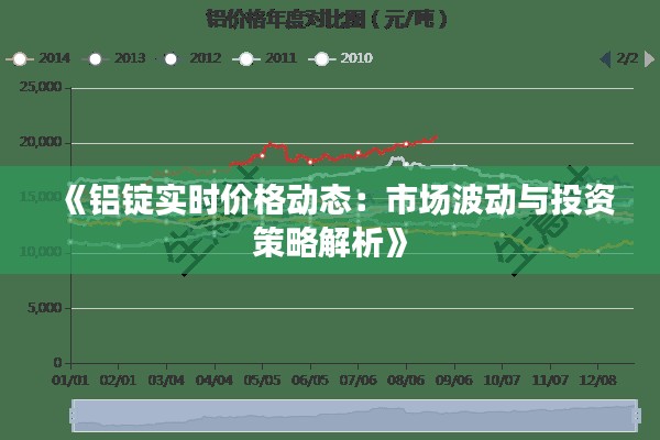 《鋁錠實(shí)時(shí)價(jià)格動(dòng)態(tài)：市場波動(dòng)與投資策略解析》
