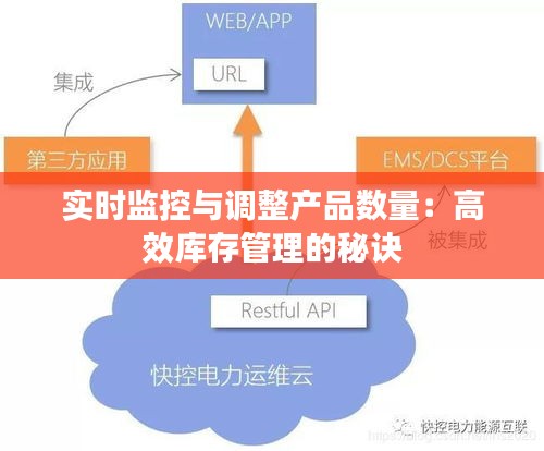 實(shí)時(shí)監(jiān)控與調(diào)整產(chǎn)品數(shù)量：高效庫(kù)存管理的秘訣