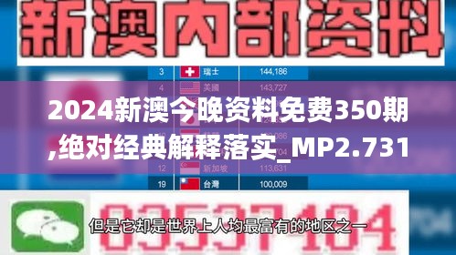 2024新澳今晚資料免費(fèi)350期,絕對經(jīng)典解釋落實(shí)_MP2.731