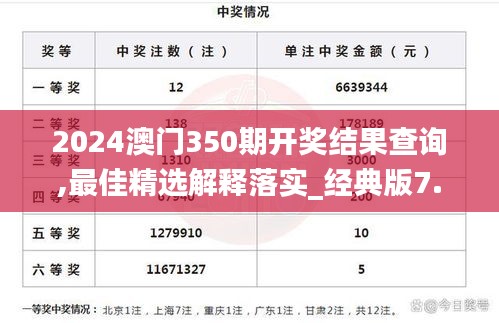 2024澳門350期開獎結果查詢,最佳精選解釋落實_經典版7.828