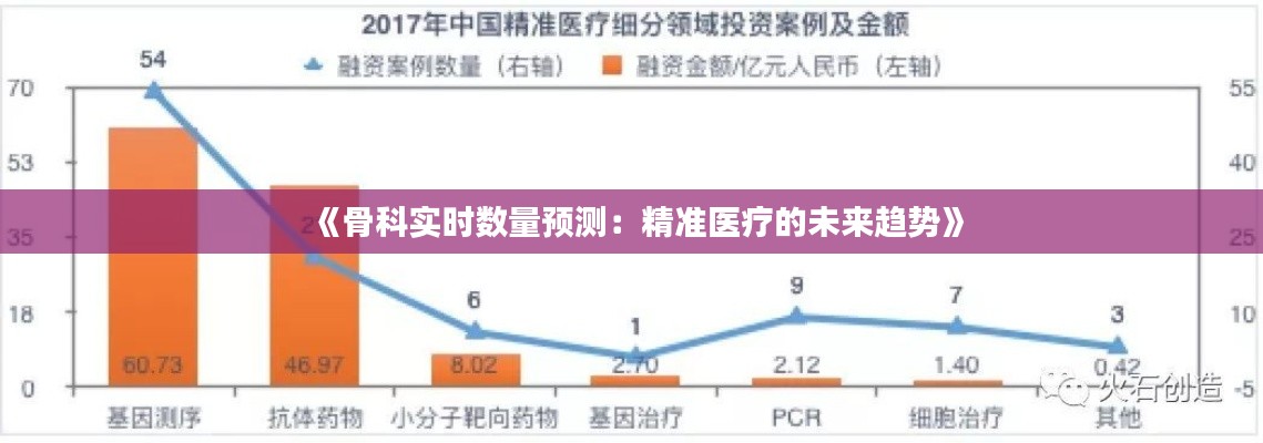 《骨科實時數量預測：精準醫(yī)療的未來趨勢》