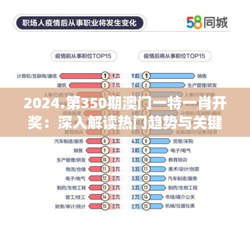 2024.第350期澳門(mén)一特一肖開(kāi)獎(jiǎng)：深入解讀熱門(mén)趨勢(shì)與關(guān)鍵分析