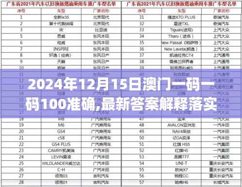 2024年12月15日澳門一碼一碼100準(zhǔn)確,最新答案解釋落實_DP9.685