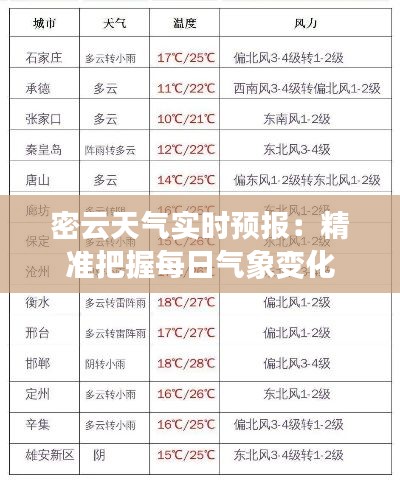 密云天氣實時預(yù)報：精準(zhǔn)把握每日氣象變化