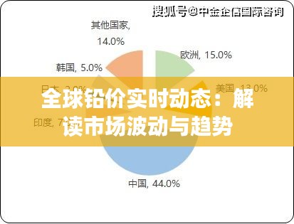 全球鉛價(jià)實(shí)時(shí)動(dòng)態(tài)：解讀市場(chǎng)波動(dòng)與趨勢(shì)