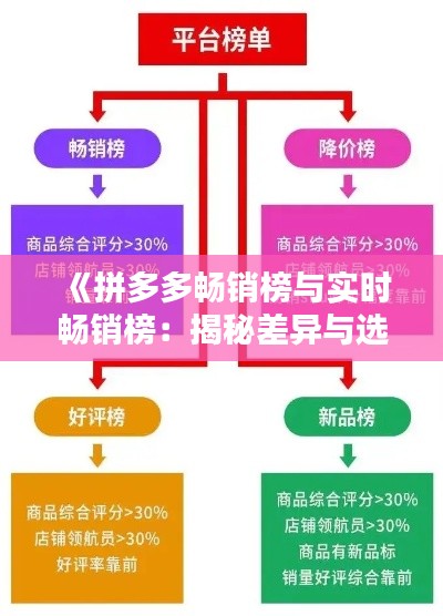 《拼多多暢銷榜與實(shí)時暢銷榜：揭秘差異與選購技巧》