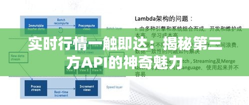 實時行情一觸即達：揭秘第三方API的神奇魅力
