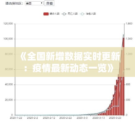 《全國(guó)新增數(shù)據(jù)實(shí)時(shí)更新：疫情最新動(dòng)態(tài)一覽》