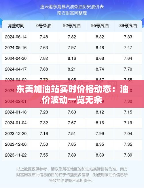 東美加油站實(shí)時價格動態(tài)：油價波動一覽無余