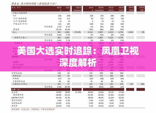 美國大選實時追蹤：鳳凰衛(wèi)視深度解析