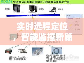 實時遠程定位，智能監(jiān)控新篇章