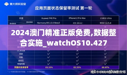 2024澳門精準(zhǔn)正版免費(fèi),數(shù)據(jù)整合實(shí)施_watchOS10.427