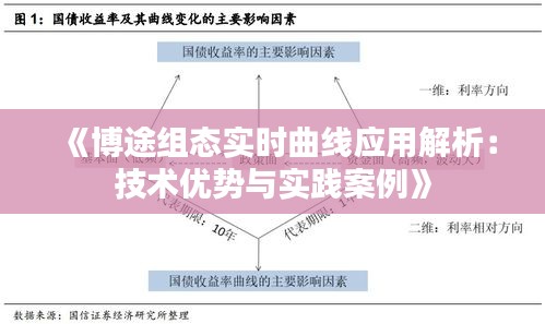 《博途組態(tài)實時曲線應(yīng)用解析：技術(shù)優(yōu)勢與實踐案例》