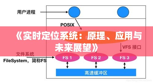 《實(shí)時(shí)定位系統(tǒng)：原理、應(yīng)用與未來(lái)展望》