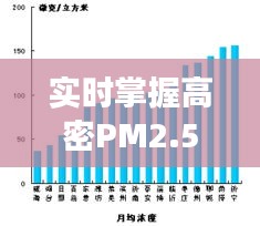 實時掌握高密PM2.5數(shù)據(jù)，守護藍天白云