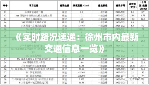 《實(shí)時(shí)路況速遞：徐州市內(nèi)最新交通信息一覽》
