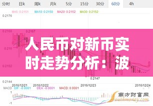 人民幣對(duì)新幣實(shí)時(shí)走勢(shì)分析：波動(dòng)背后的經(jīng)濟(jì)因素