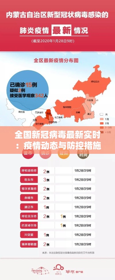 全國(guó)新冠病毒最新實(shí)時(shí)：疫情動(dòng)態(tài)與防控措施一覽
