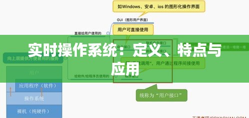 實時操作系統(tǒng)：定義、特點與應(yīng)用