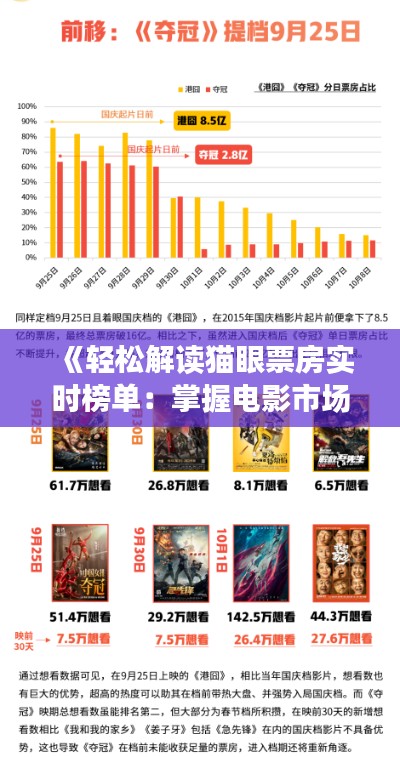 《輕松解讀貓眼票房實時榜單：掌握電影市場動態(tài)的秘籍》