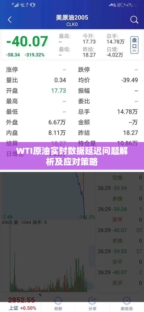 WTI原油實時數(shù)據(jù)延遲問題解析及應(yīng)對策略