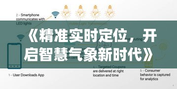 《精準實時定位，開啟智慧氣象新時代》
