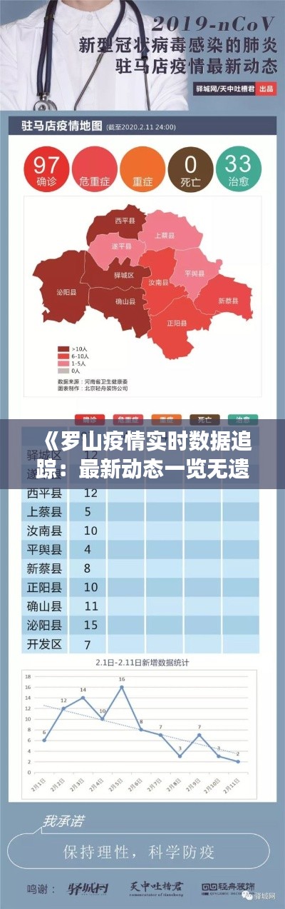 《羅山疫情實(shí)時(shí)數(shù)據(jù)追蹤：最新動(dòng)態(tài)一覽無遺》