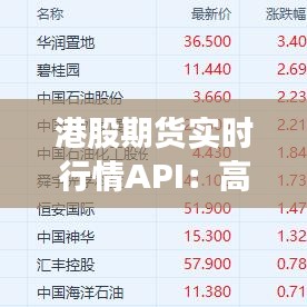 港股期貨實(shí)時(shí)行情API：高效獲取市場動(dòng)態(tài)的利器