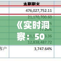 《實時洞察：50期貨市場動態(tài)解析》