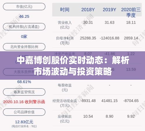 中嘉博創(chuàng)股價(jià)實(shí)時(shí)動(dòng)態(tài)：解析市場(chǎng)波動(dòng)與投資策略