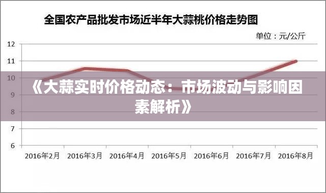 《大蒜實(shí)時(shí)價(jià)格動(dòng)態(tài)：市場(chǎng)波動(dòng)與影響因素解析》