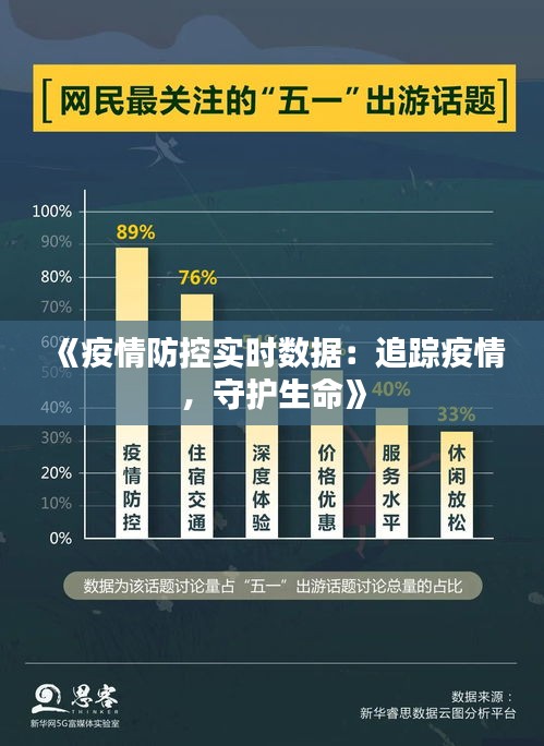 《疫情防控實時數(shù)據(jù)：追蹤疫情，守護生命》