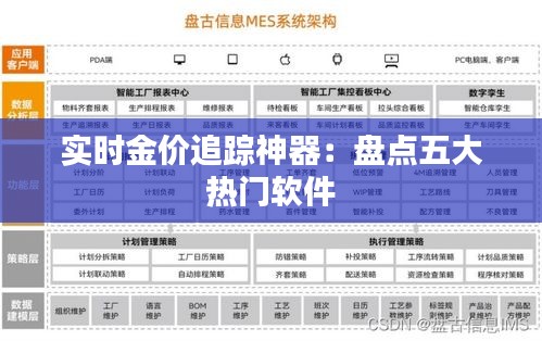 實時金價追蹤神器：盤點五大熱門軟件